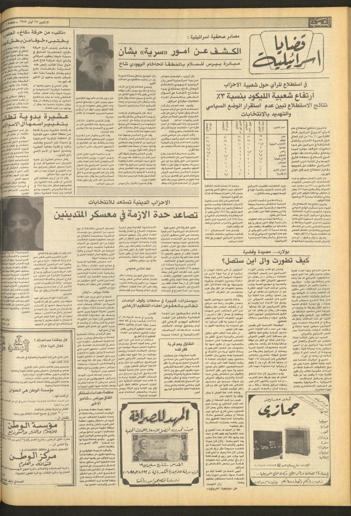 Issue 4711 of Asha'b Newspaper, 25 May 1987