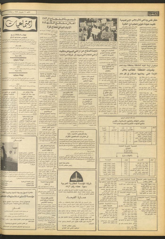 Issue 4735 of Asha'b Newspaper, 21 June 1987