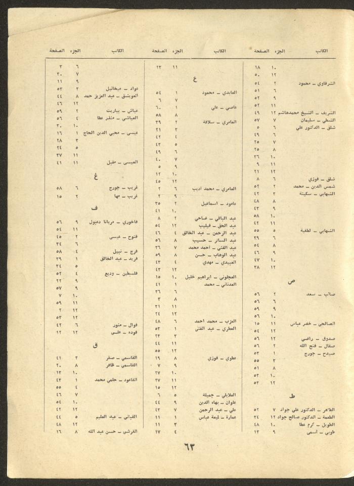 Part 12 of al-Adib Magazine, December 1969