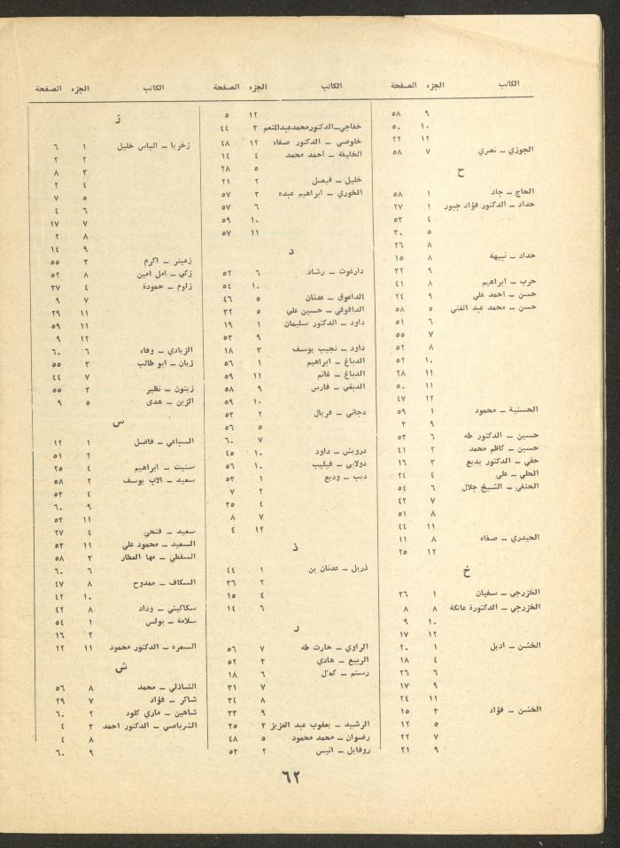 Part 12 of al-Adib Magazine, December 1969