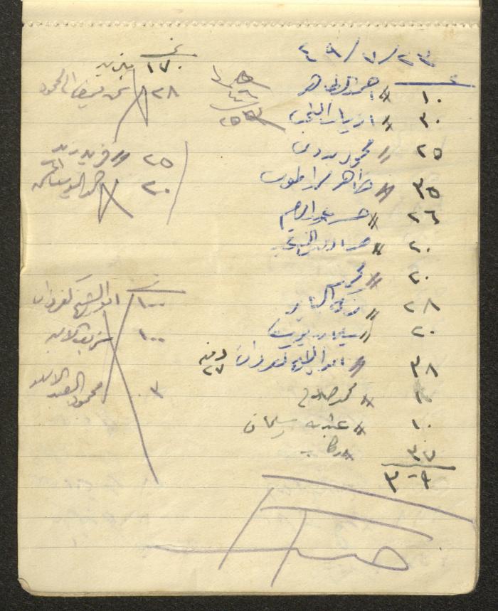 A Driver's Book of Accounts, Ya'bad, 1949 