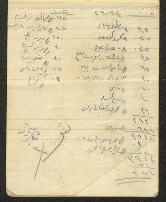A Driver's Book of Accounts, Ya'bad, 1949 