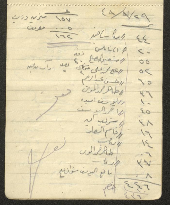 A Driver's Book of Accounts, Ya'bad, 1949 
