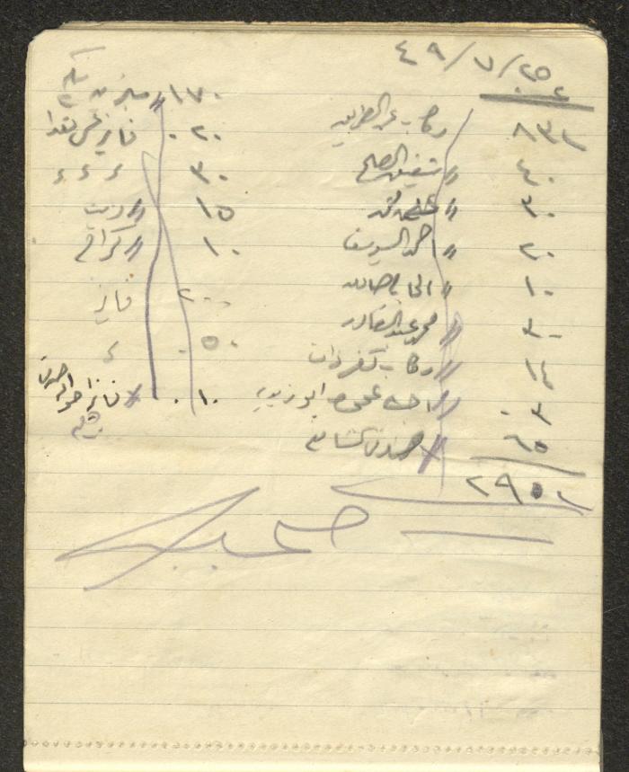 A Driver's Book of Accounts, Ya'bad, 1949 