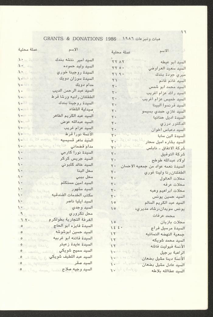 The Budget of the Orthodox Charitable Refuge for the Sick and the Disabled, Jerusalem, 1986