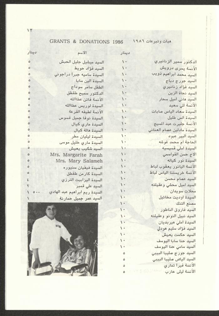 The Budget of the Orthodox Charitable Refuge for the Sick and the Disabled, Jerusalem, 1986