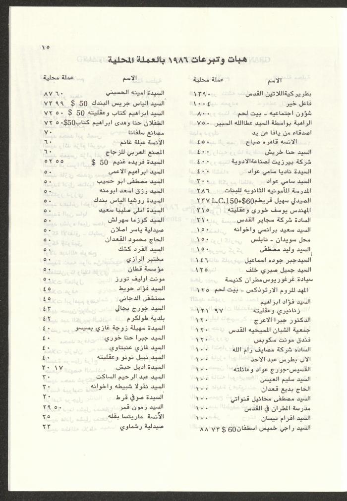 The Budget of the Orthodox Charitable Refuge for the Sick and the Disabled, Jerusalem, 1986