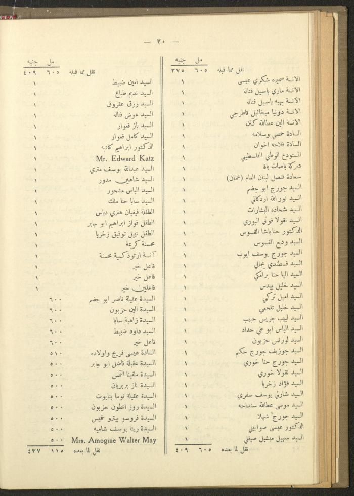 The Orthodox Charitable Refuge's Budget, Jerusalem 1940-67