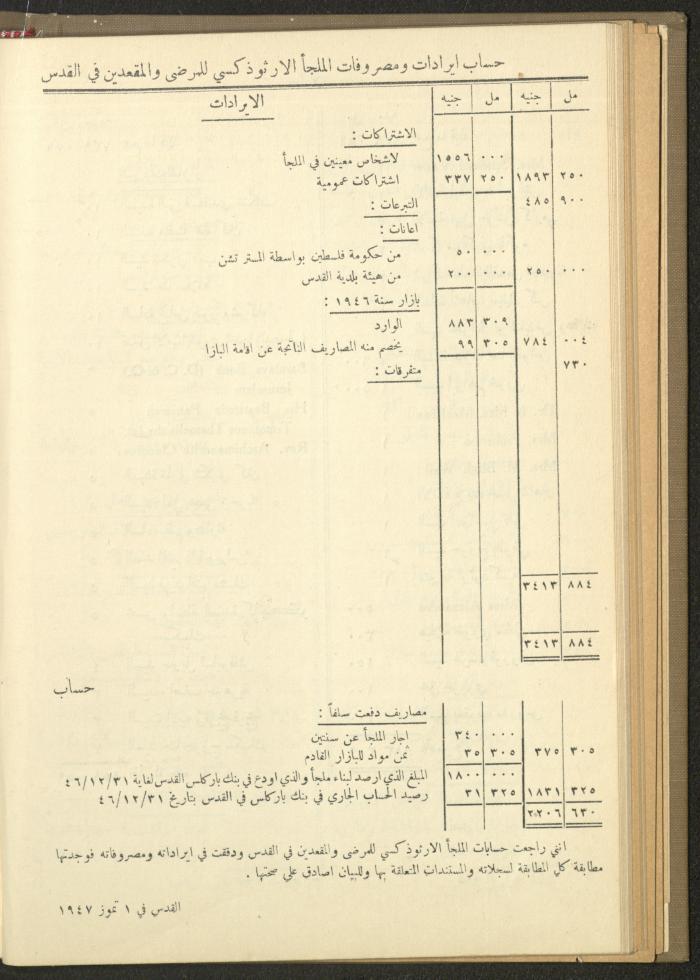 The Orthodox Charitable Refuge's Budget, Jerusalem 1940-67