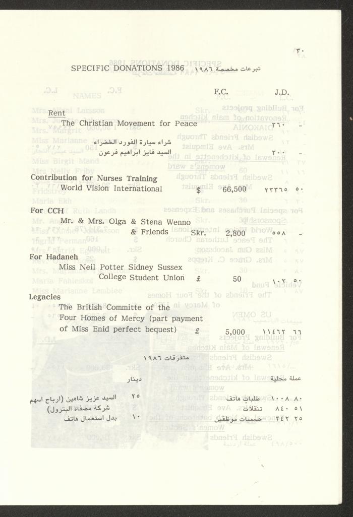 The Budget of the Orthodox Charitable Refuge for the Sick and the Disabled, Jerusalem, 1986