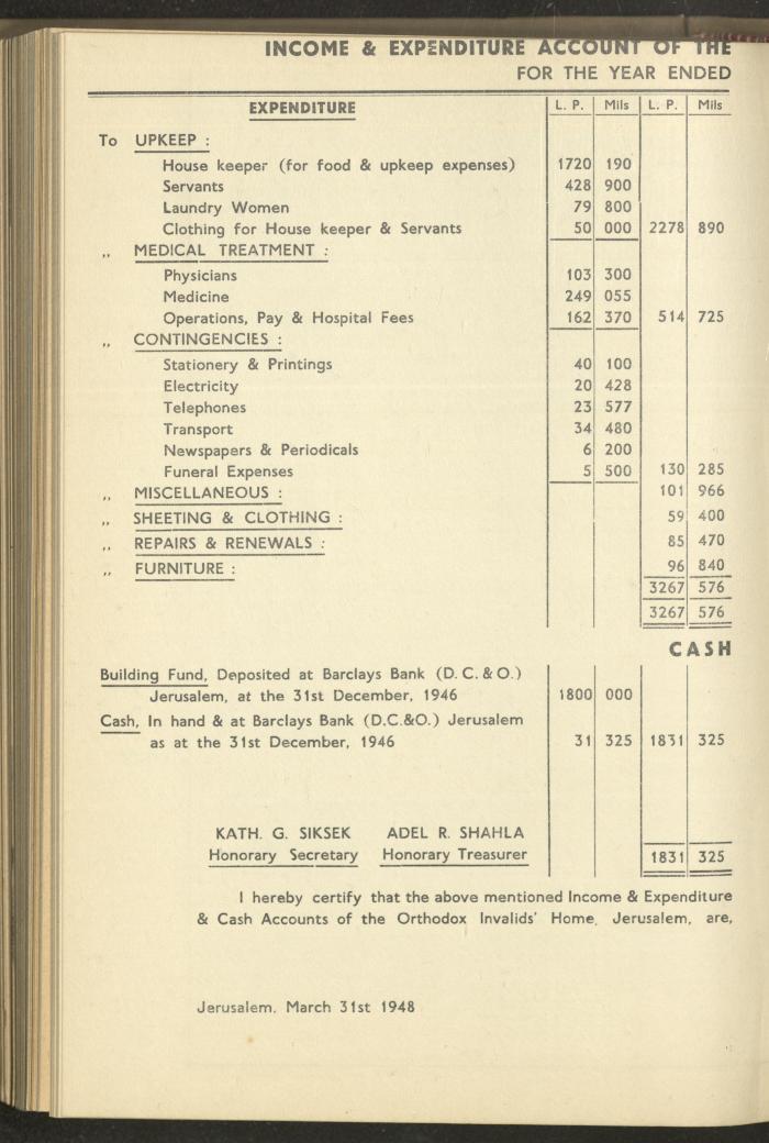 The Orthodox Charitable Refuge's Budget, Jerusalem 1940-67