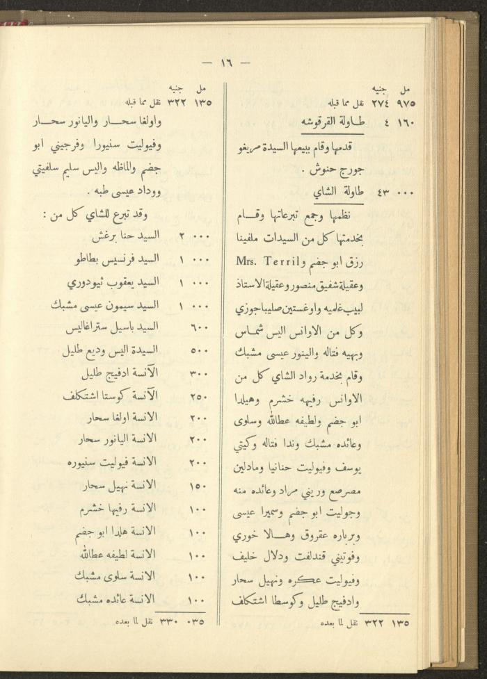The Orthodox Charitable Refuge's Budget, Jerusalem 1940-67