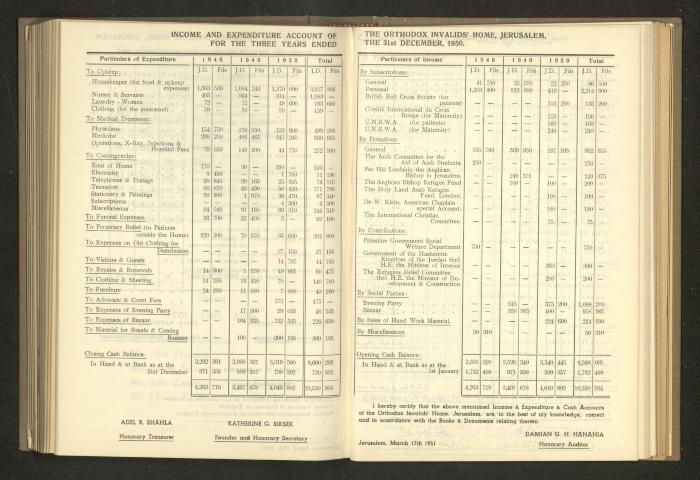 The Orthodox Charitable Refuge's Budget, Jerusalem 1940-67