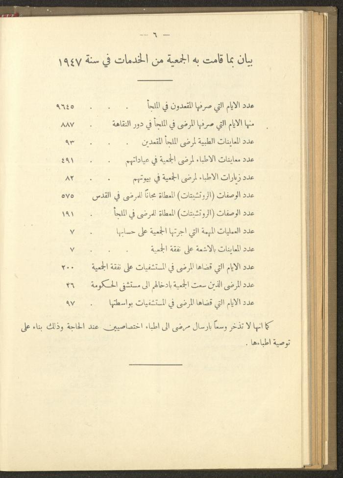 The Orthodox Charitable Refuge's Budget, Jerusalem 1940-67