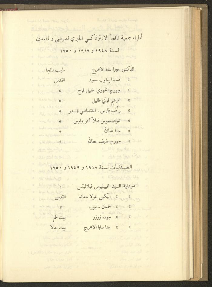 The Orthodox Charitable Refuge's Budget, Jerusalem 1940-67