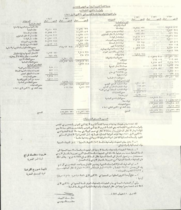 The Budget of the Orthodox Charitable Refuge for the Sick and the Disabled, Jerusalem, 1986