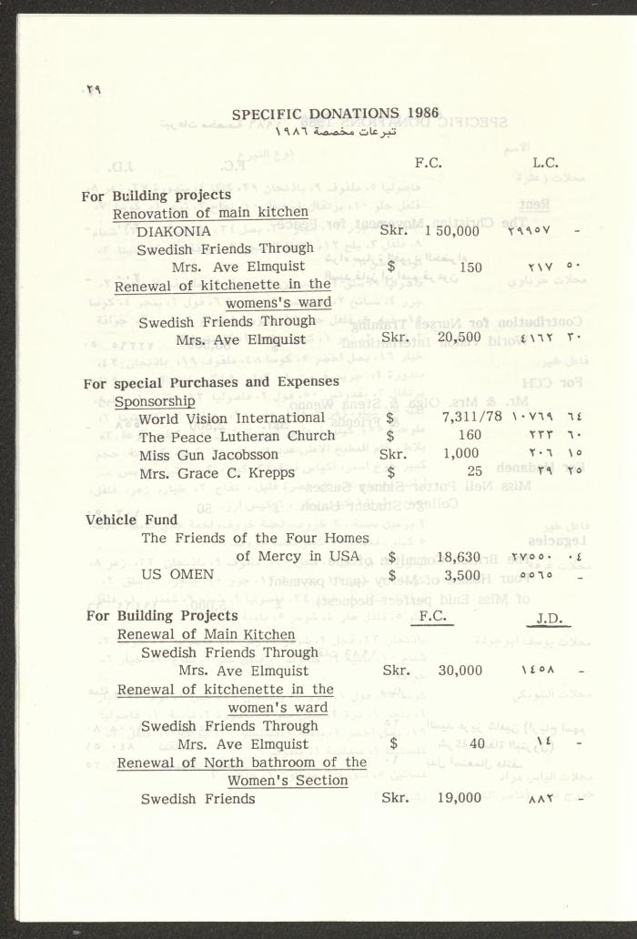 The Budget of the Orthodox Charitable Refuge for the Sick and the Disabled, Jerusalem, 1986