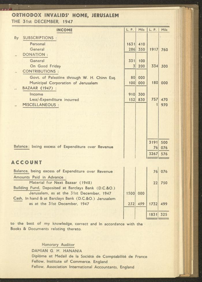 The Orthodox Charitable Refuge's Budget, Jerusalem 1940-67