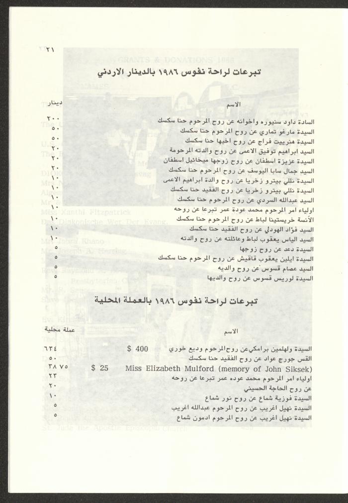 The Budget of the Orthodox Charitable Refuge for the Sick and the Disabled, Jerusalem, 1986