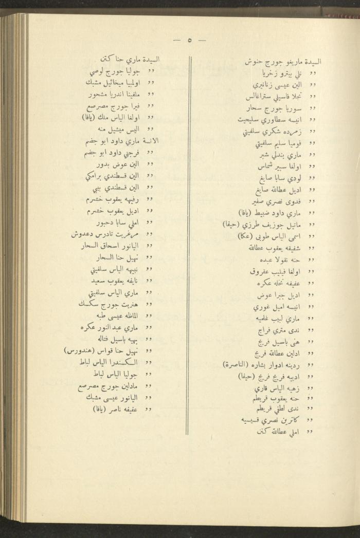 The Orthodox Charitable Refuge's Budget, Jerusalem 1940-67