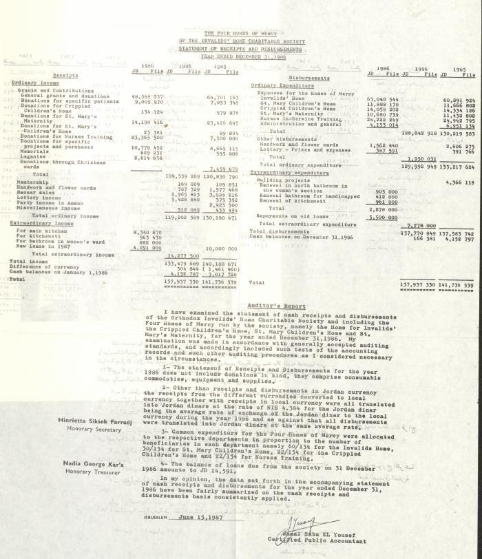The Budget of the Orthodox Charitable Refuge for the Sick and the Disabled, Jerusalem, 1986