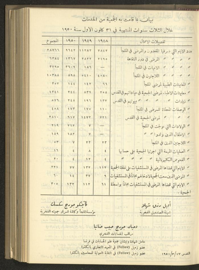 The Orthodox Charitable Refuge's Budget, Jerusalem 1940-67