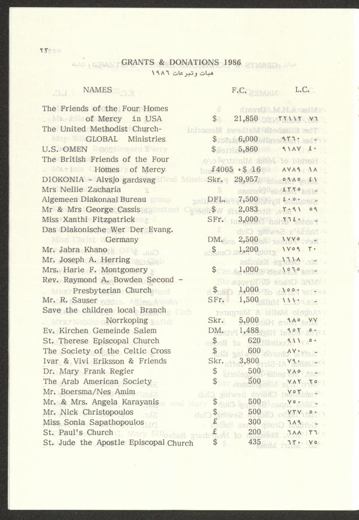 The Budget of the Orthodox Charitable Refuge for the Sick and the Disabled, Jerusalem, 1986