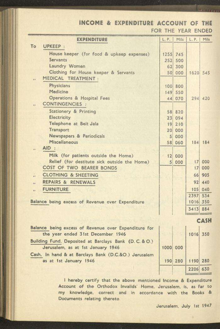 The Orthodox Charitable Refuge's Budget, Jerusalem 1940-67