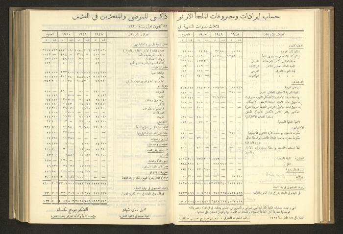 The Orthodox Charitable Refuge's Budget, Jerusalem 1940-67