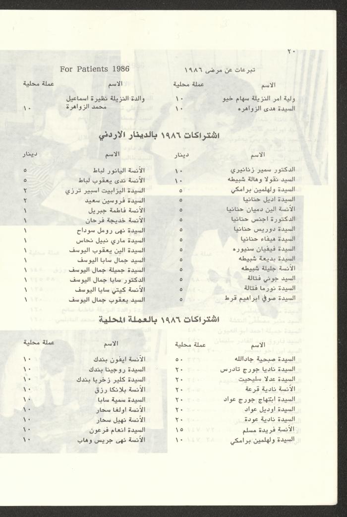 The Budget of the Orthodox Charitable Refuge for the Sick and the Disabled, Jerusalem, 1986