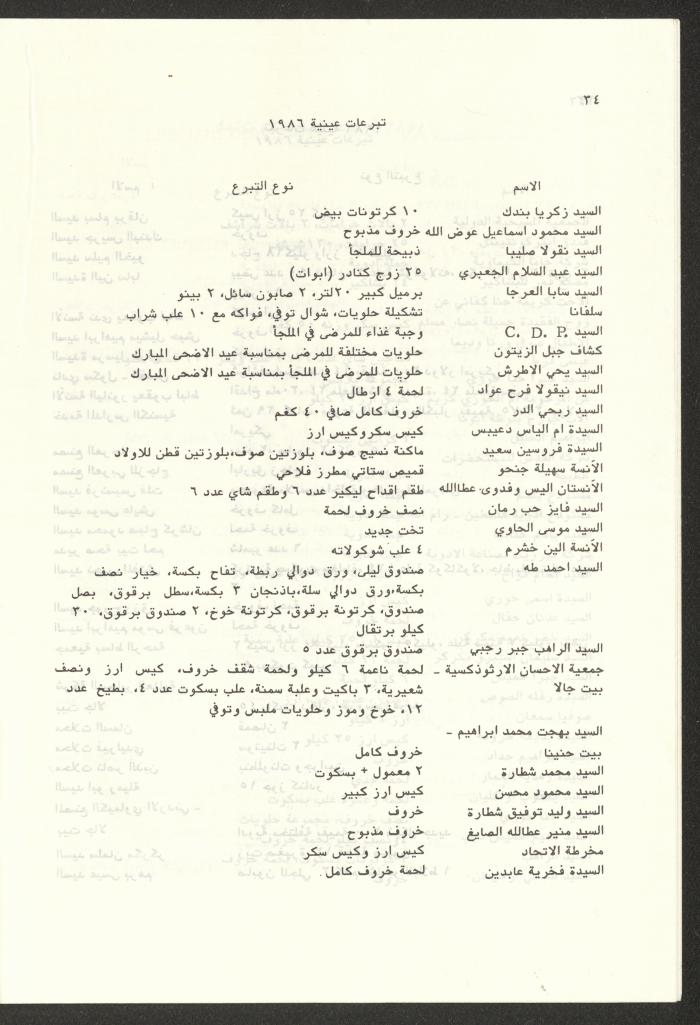 The Budget of the Orthodox Charitable Refuge for the Sick and the Disabled, Jerusalem, 1986