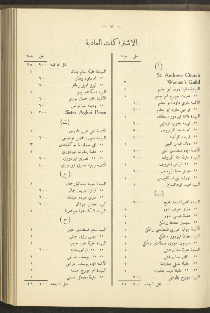 The Orthodox Charitable Refuge's Budget, Jerusalem 1940-67