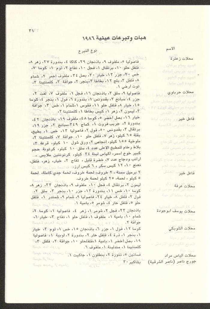 The Budget of the Orthodox Charitable Refuge for the Sick and the Disabled, Jerusalem, 1986