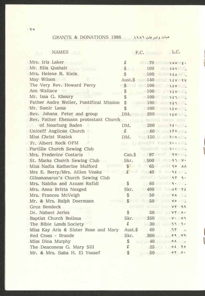 The Budget of the Orthodox Charitable Refuge for the Sick and the Disabled, Jerusalem, 1986