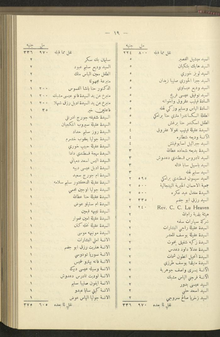 The Orthodox Charitable Refuge's Budget, Jerusalem 1940-67