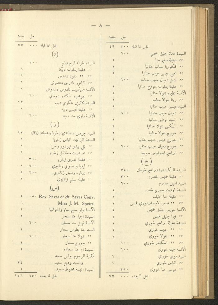 The Orthodox Charitable Refuge's Budget, Jerusalem 1940-67