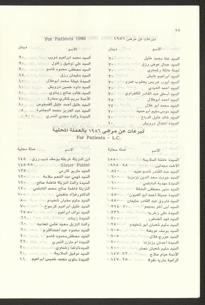The Budget of the Orthodox Charitable Refuge for the Sick and the Disabled, Jerusalem, 1986