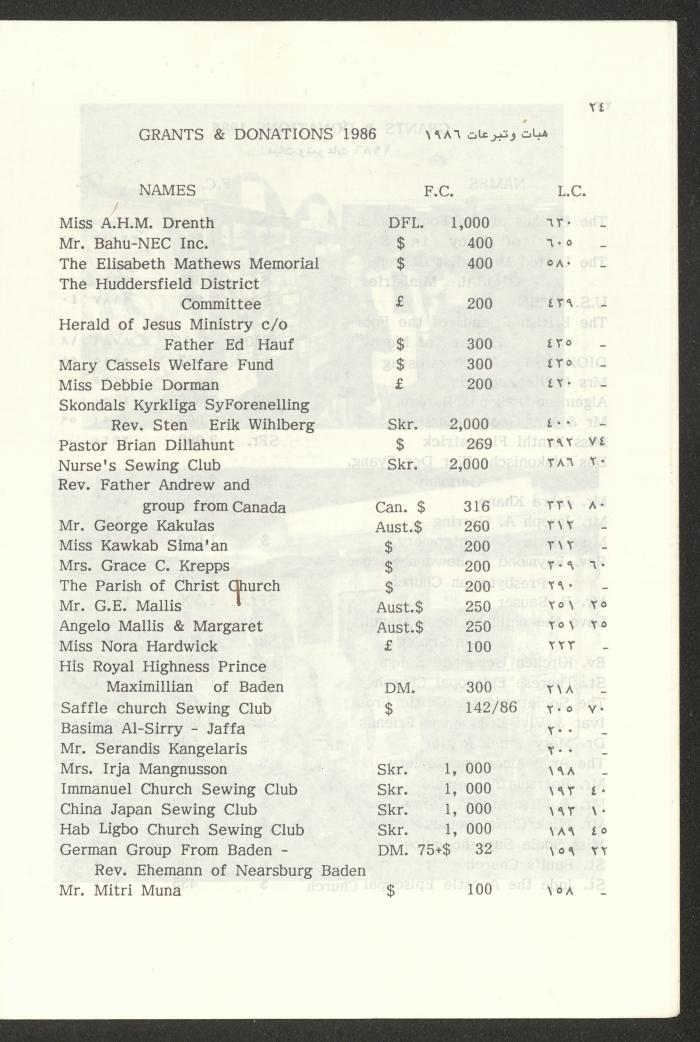 The Budget of the Orthodox Charitable Refuge for the Sick and the Disabled, Jerusalem, 1986