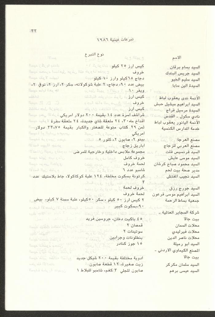 The Budget of the Orthodox Charitable Refuge for the Sick and the Disabled, Jerusalem, 1986