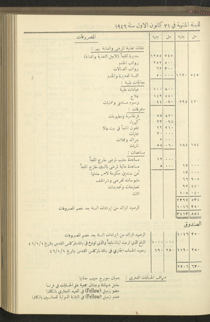 The Orthodox Charitable Refuge's Budget, Jerusalem 1940-67
