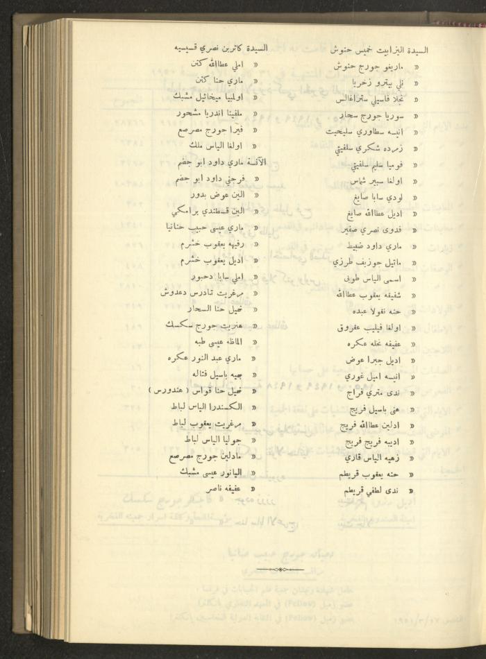 The Orthodox Charitable Refuge's Budget, Jerusalem 1940-67