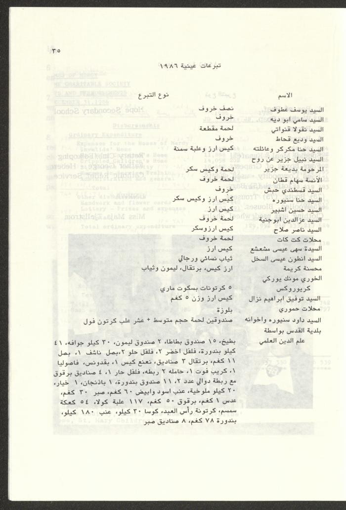 The Budget of the Orthodox Charitable Refuge for the Sick and the Disabled, Jerusalem, 1986