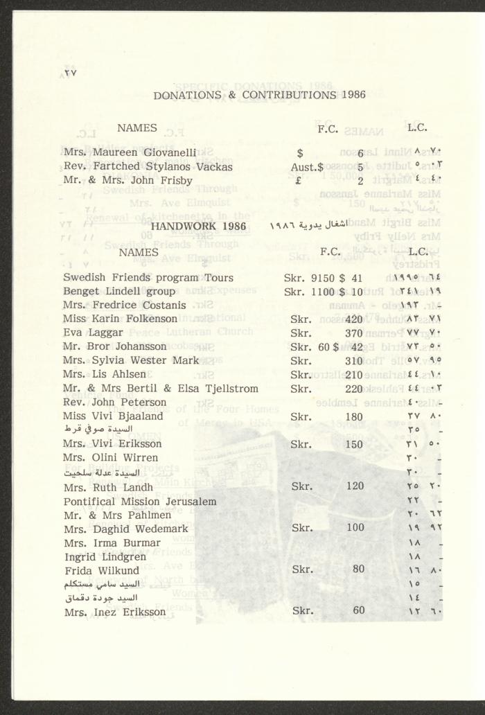 The Budget of the Orthodox Charitable Refuge for the Sick and the Disabled, Jerusalem, 1986