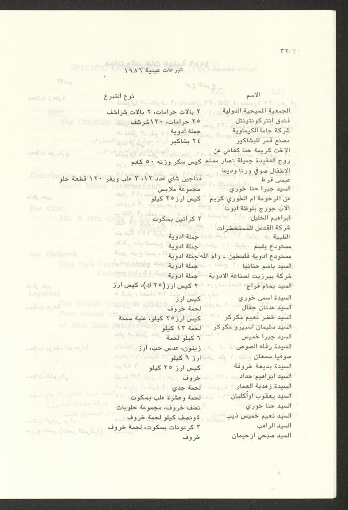 The Budget of the Orthodox Charitable Refuge for the Sick and the Disabled, Jerusalem, 1986