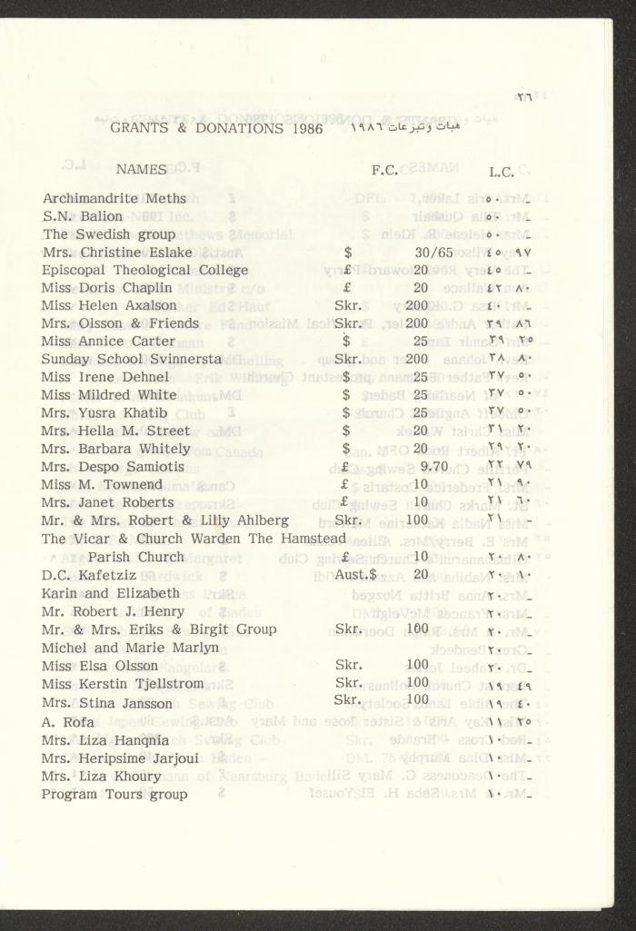 The Budget of the Orthodox Charitable Refuge for the Sick and the Disabled, Jerusalem, 1986