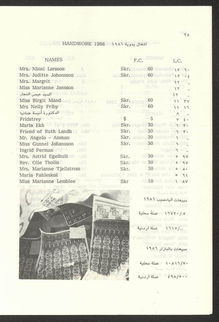 The Budget of the Orthodox Charitable Refuge for the Sick and the Disabled, Jerusalem, 1986