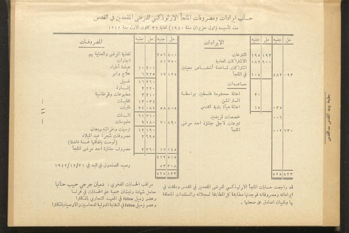 The Orthodox Charitable Refuge's Budget, Jerusalem 1940-67