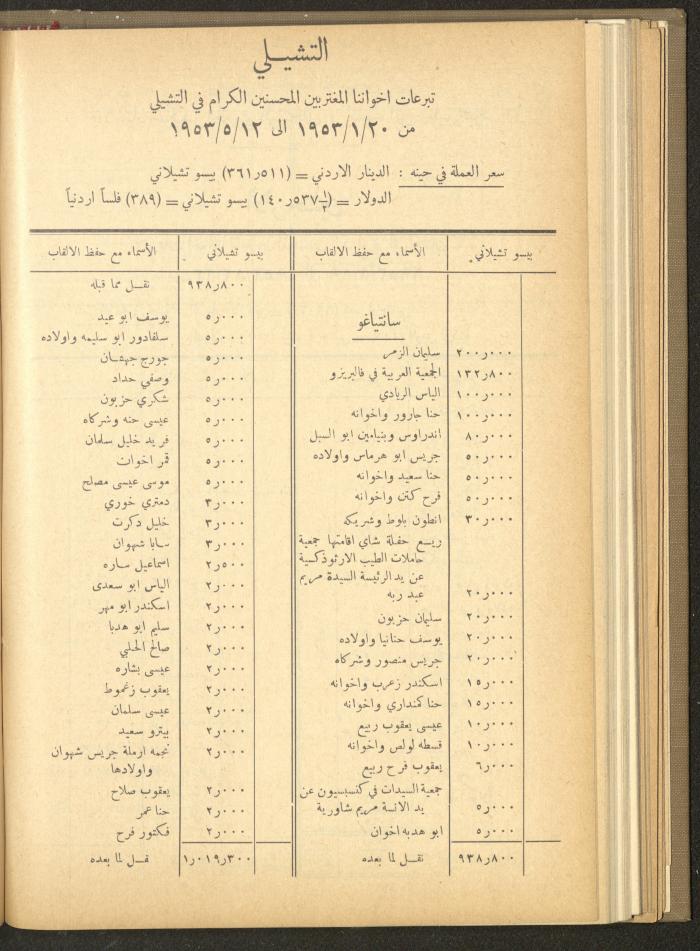The Orthodox Charitable Refuge's Budget, Jerusalem 1940-67