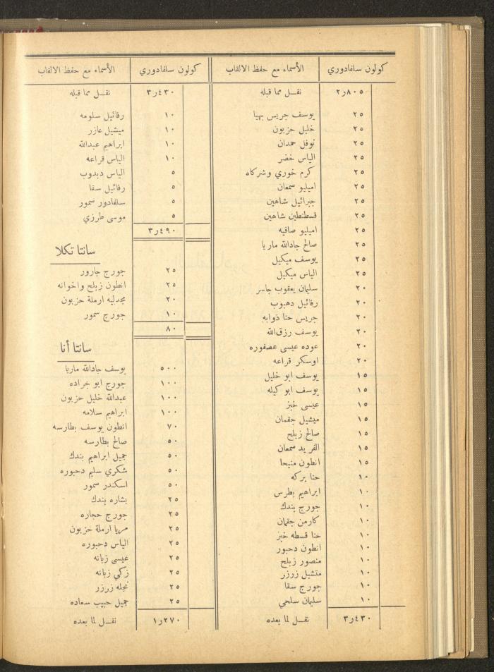 The Orthodox Charitable Refuge's Budget, Jerusalem 1940-67