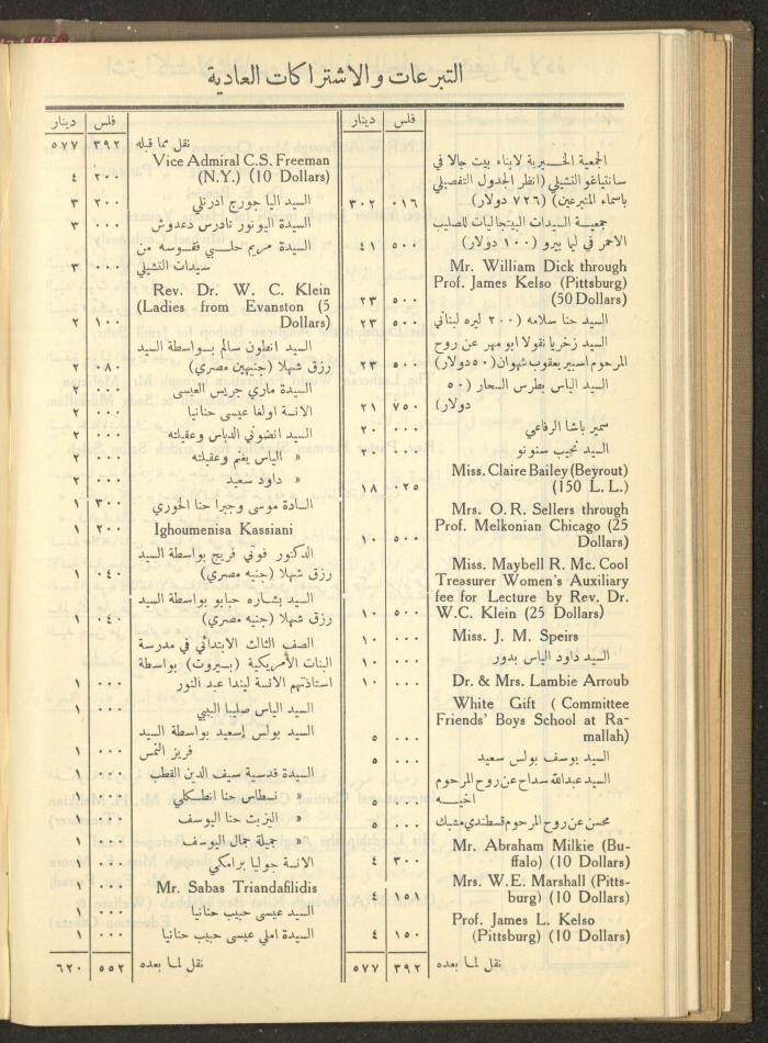 The Orthodox Charitable Refuge's Budget, Jerusalem 1940-67